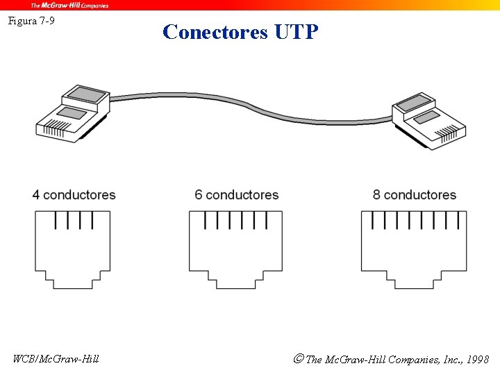 Figura 7 -9 WCB/Mc. Graw-Hill Conectores UTP The Mc. Graw-Hill Companies, Inc. , 1998