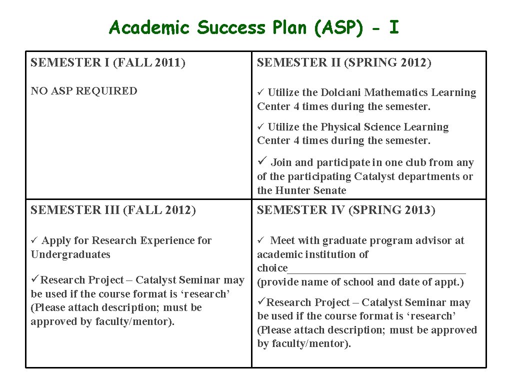 Academic Success Plan (ASP) - I SEMESTER I (FALL 2011) SEMESTER II (SPRING 2012) Academic Success Plan (ASP) - I SEMESTER I (FALL 2011) SEMESTER II (SPRING 2012)