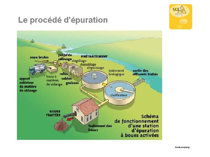 Le procédé d'épuration Année 2012/2013 