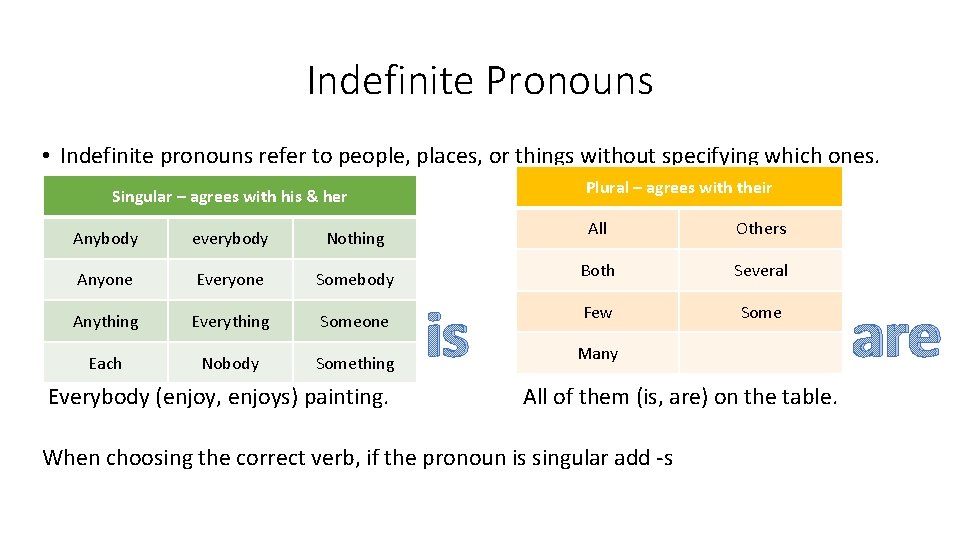 Indefinite Pronouns • Indefinite pronouns refer to people, places, or things without specifying which