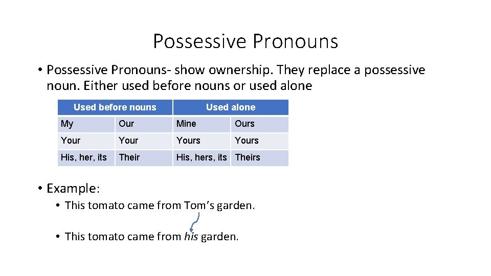 Possessive Pronouns • Possessive Pronouns- show ownership. They replace a possessive noun. Either used