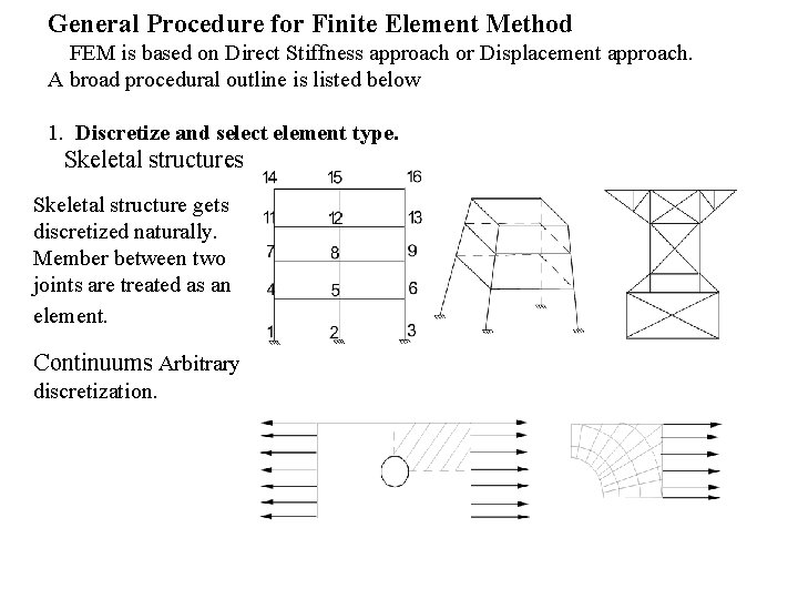 General Procedure for Finite Element Method FEM is based on Direct Stiffness approach or