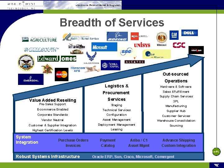 Breadth of Services Missouri Out-sourced Value Added Reselling Operations Logistics & Hardware & Software Breadth of Services Missouri Out-sourced Value Added Reselling Operations Logistics & Hardware & Software