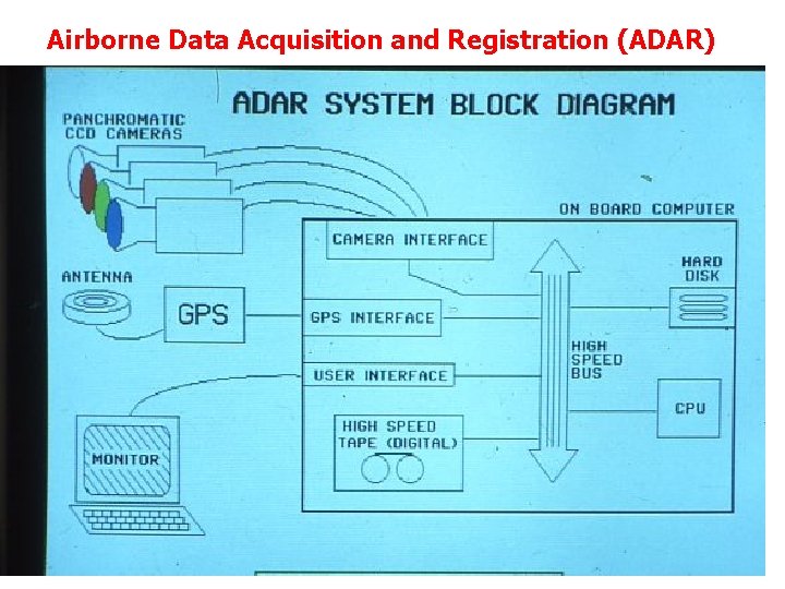 Airborne Data Acquisition and Registration (ADAR) 
