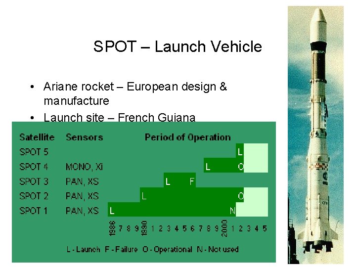SPOT – Launch Vehicle • Ariane rocket – European design & manufacture • Launch