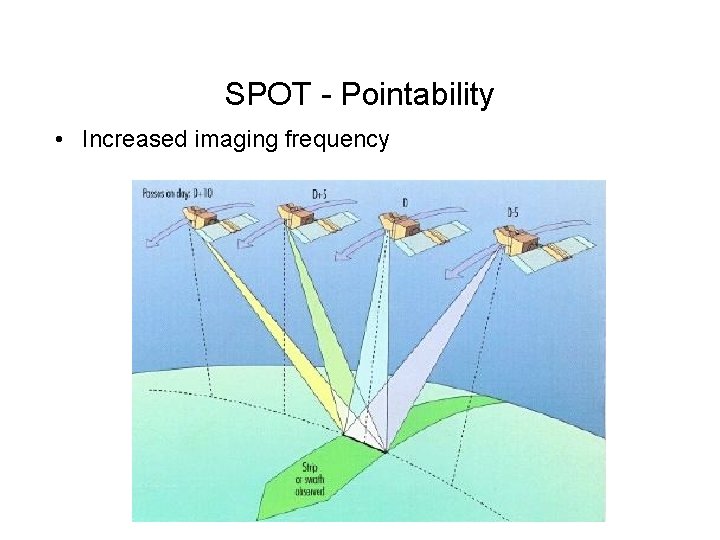 SPOT - Pointability • Increased imaging frequency 