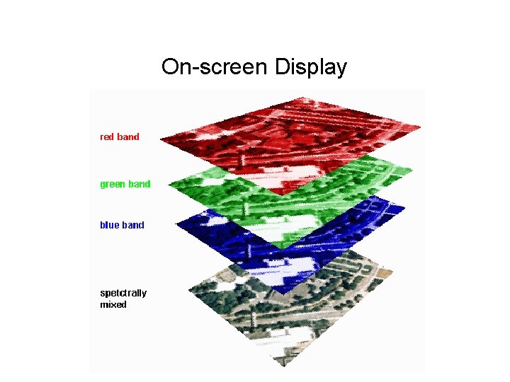 On-screen Display 