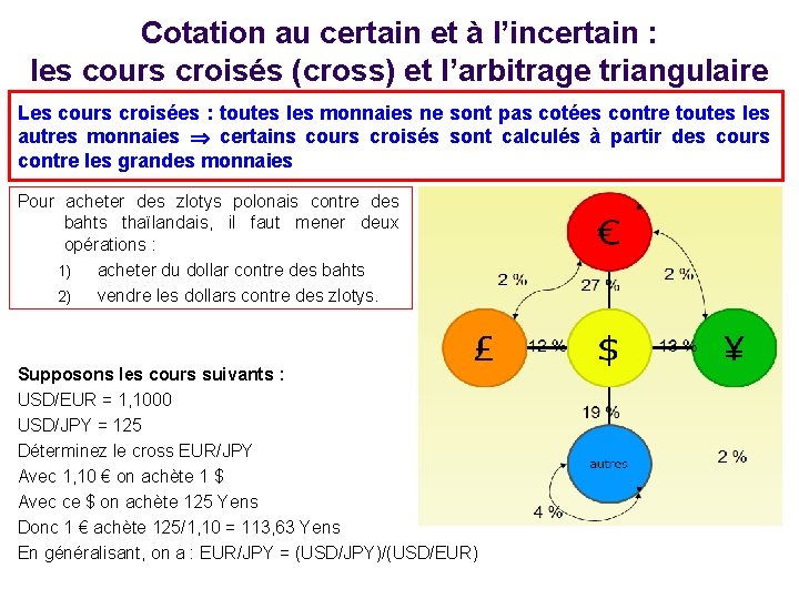 Cotation au certain et à l’incertain : les cours croisés (cross) et l’arbitrage triangulaire