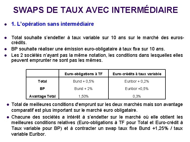 SWAPS DE TAUX AVEC INTERMÉDIAIRE l 1. L’opération sans intermédiaire l Total souhaite s’endetter