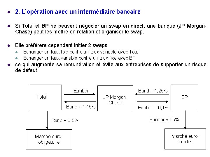 l 2. L’opération avec un intermédiaire bancaire l Si Total et BP ne peuvent