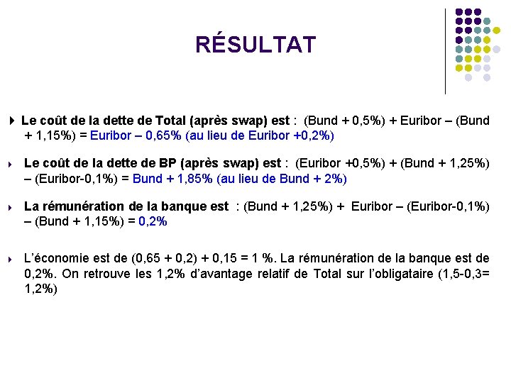 RÉSULTAT Le coût de la dette de Total (après swap) est : (Bund +