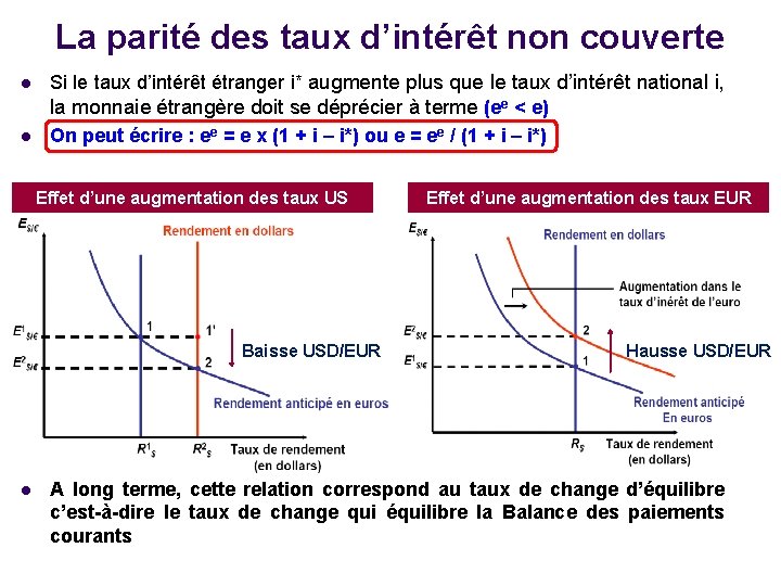 La parité des taux d’intérêt non couverte l l Si le taux d’intérêt étranger