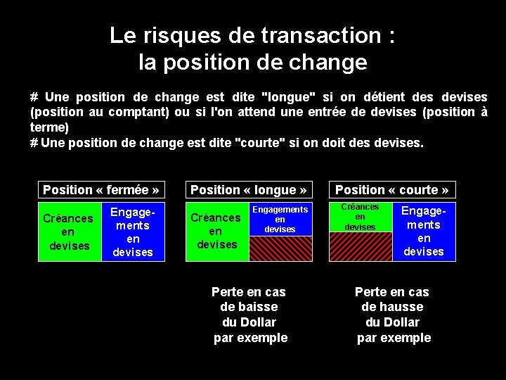 Le risques de transaction : la position de change # Une position de change