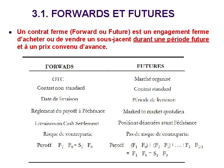 3. 1. FORWARDS ET FUTURES l Un contrat ferme (Forward ou Future) est un