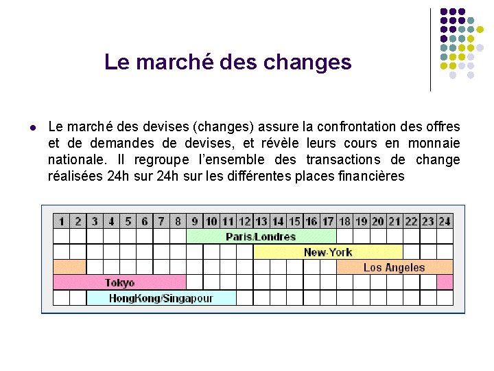 Le marché des changes l Le marché des devises (changes) assure la confrontation des