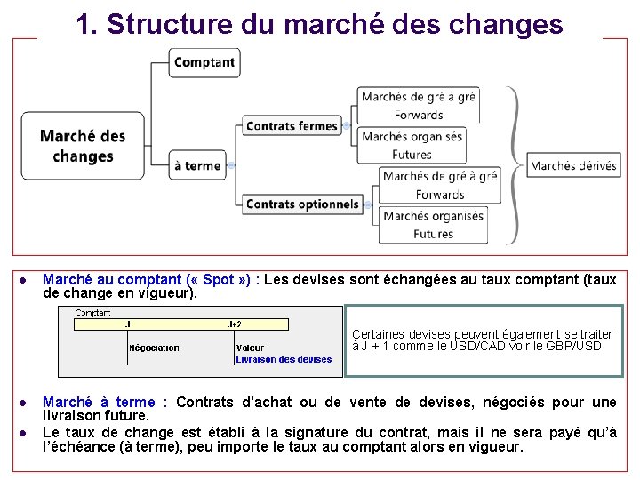 1. Structure du marché des changes l Marché au comptant ( « Spot »