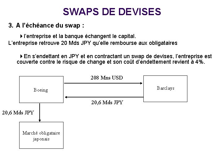 SWAPS DE DEVISES 3. A l’échéance du swap : l’entreprise et la banque échangent