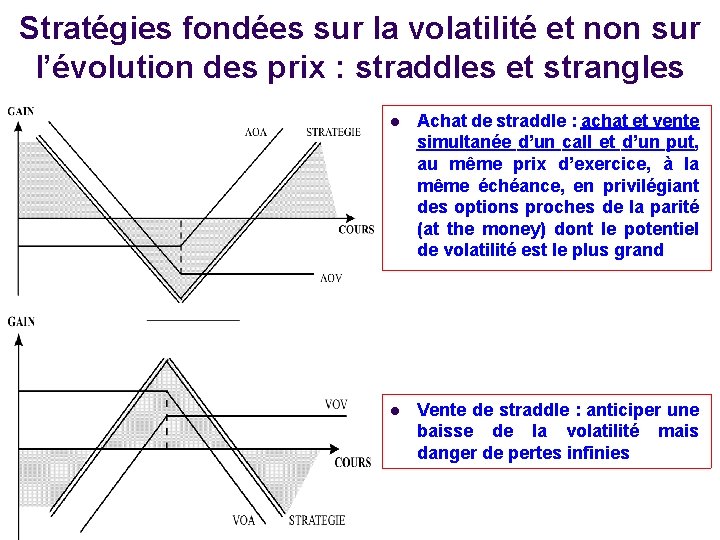 Stratégies fondées sur la volatilité et non sur l’évolution des prix : straddles et