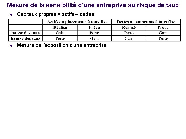 Mesure de la sensibilité d’une entreprise au risque de taux l Capitaux propres =