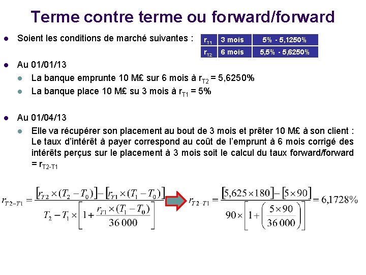 Terme contre terme ou forward/forward l Soient les conditions de marché suivantes : r.