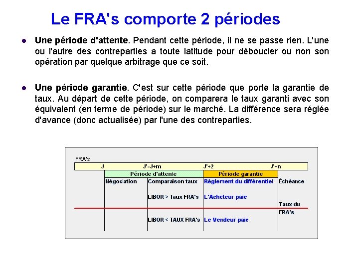 Le FRA's comporte 2 périodes l Une période d'attente. Pendant cette période, il ne