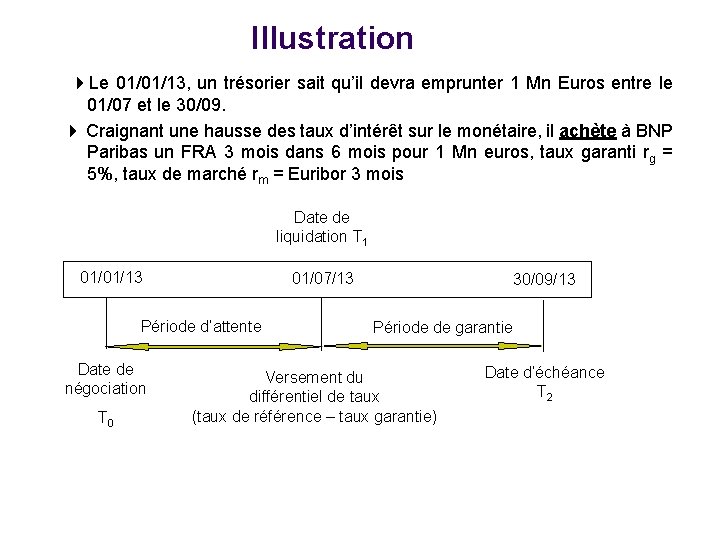 Illustration Le 01/01/13, un trésorier sait qu’il devra emprunter 1 Mn Euros entre le