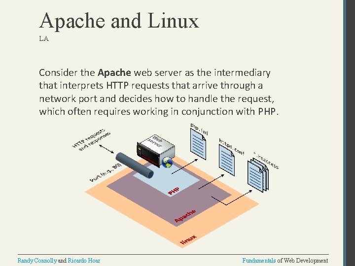 Apache and Linux LA Consider the Apache web server as the intermediary that interprets