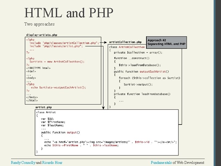 HTML and PHP Two approaches Randy Connolly and Ricardo Hoar Fundamentals of Web Development