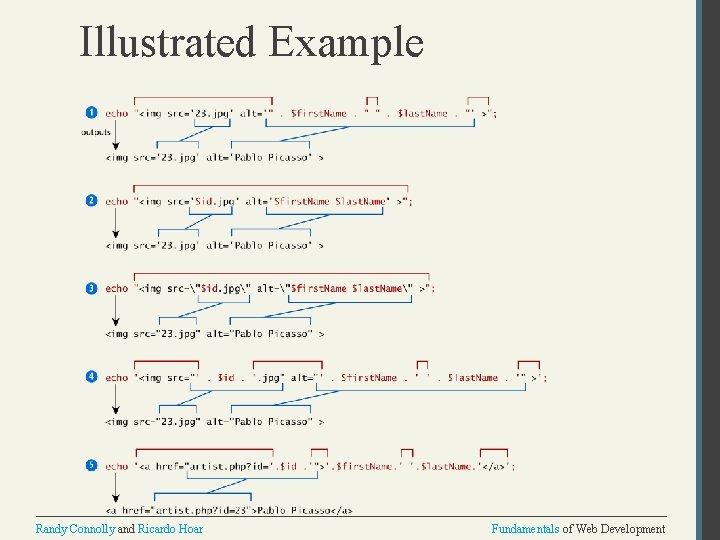 Illustrated Example Randy Connolly and Ricardo Hoar Fundamentals of Web Development 