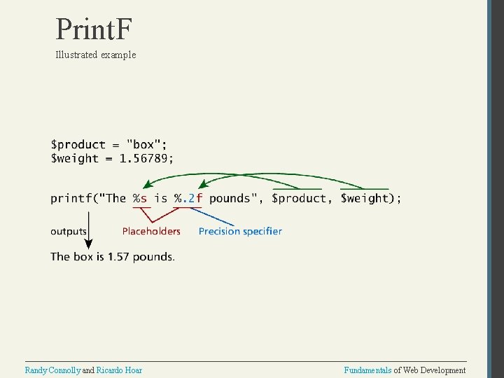 Print. F Illustrated example Randy Connolly and Ricardo Hoar Fundamentals of Web Development 