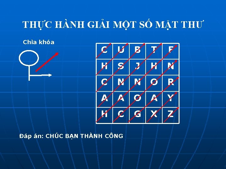 THỰC HÀNH GIẢI MỘT SỐ MẬT THƯ Chìa khóa C U B T F THỰC HÀNH GIẢI MỘT SỐ MẬT THƯ Chìa khóa C U B T F