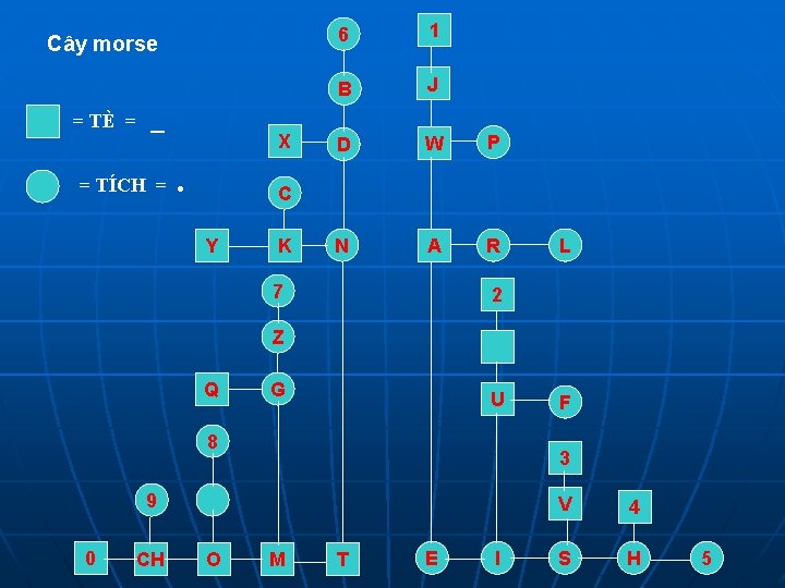 Cây morse = TÈ = _ = TÍCH = X . 6 1 B Cây morse = TÈ = _ = TÍCH = X . 6 1 B