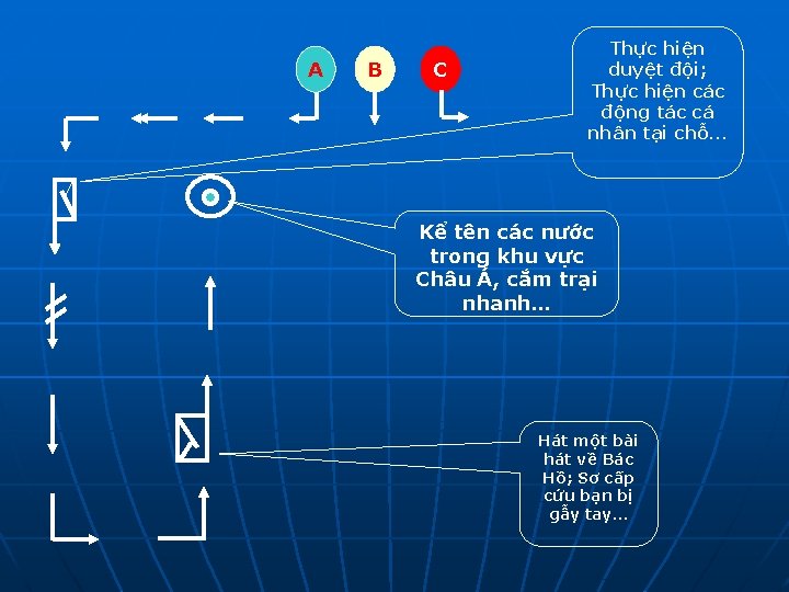 A B C Thực hiện duyệt đội; Thực hiện các động tác cá nhân A B C Thực hiện duyệt đội; Thực hiện các động tác cá nhân