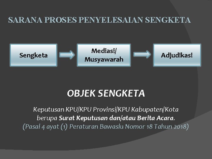 SARANA PROSES PENYELESAIAN SENGKETA Sengketa Mediasi/ Musyawarah Adjudikasi OBJEK SENGKETA Keputusan KPU/KPU Provinsi/KPU Kabupaten/Kota