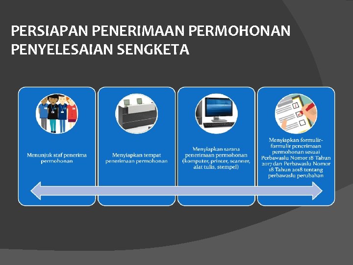 PERSIAPAN PENERIMAAN PERMOHONAN PENYELESAIAN SENGKETA 