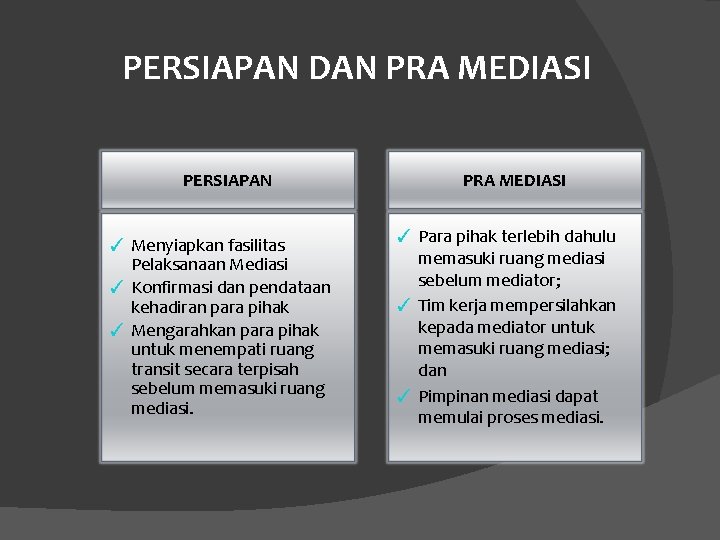 PERSIAPAN DAN PRA MEDIASI PERSIAPAN ✓ Menyiapkan fasilitas Pelaksanaan Mediasi ✓ Konfirmasi dan pendataan