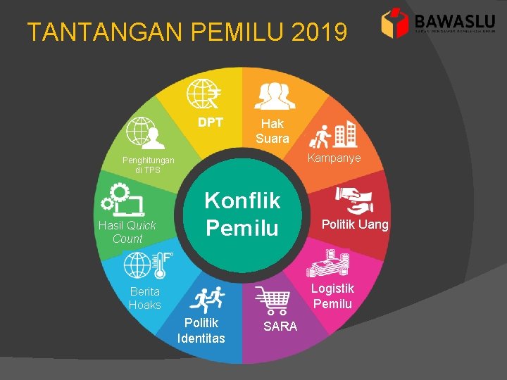 TANTANGAN PEMILU 2019 DPT Hak Suara Kampanye Penghitungan di TPS Hasil Quick Count Konflik