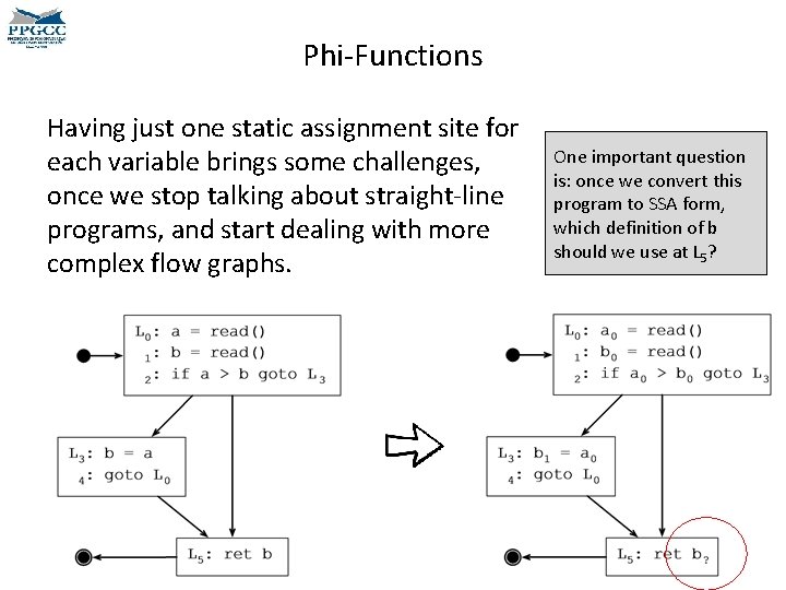 Phi-Functions Having just one static assignment site for each variable brings some challenges, once Phi-Functions Having just one static assignment site for each variable brings some challenges, once