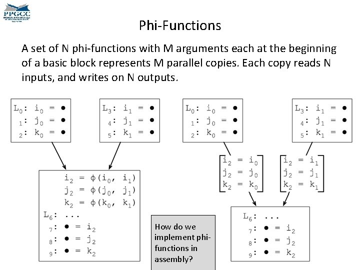 Phi-Functions A set of N phi-functions with M arguments each at the beginning of Phi-Functions A set of N phi-functions with M arguments each at the beginning of