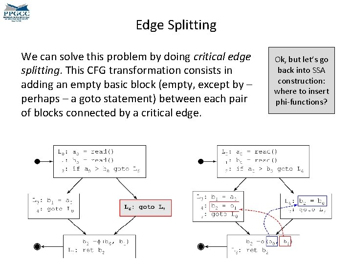 Edge Splitting We can solve this problem by doing critical edge splitting. This CFG Edge Splitting We can solve this problem by doing critical edge splitting. This CFG