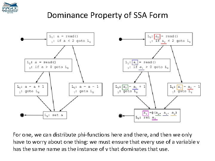 Dominance Property of SSA Form For one, we can distribute phi-functions here and there, Dominance Property of SSA Form For one, we can distribute phi-functions here and there,