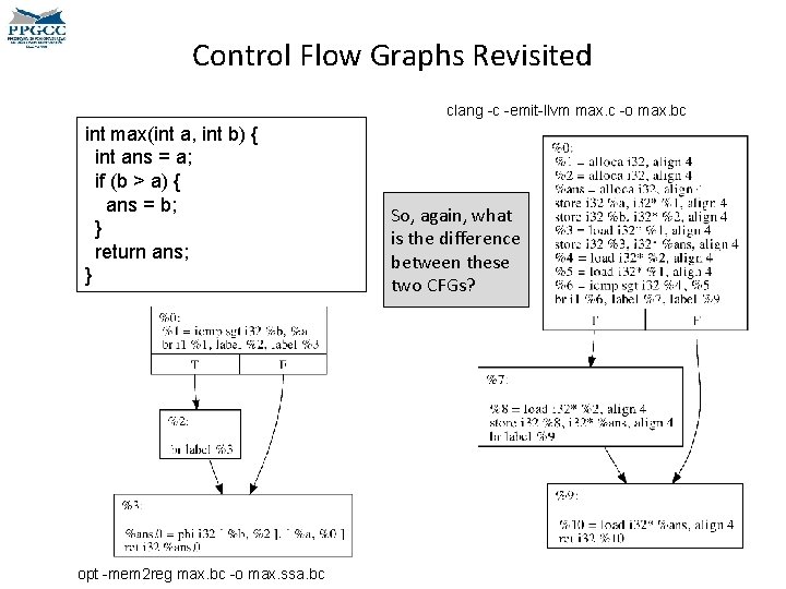 Control Flow Graphs Revisited clang -c -emit-llvm max. c -o max. bc int max(int Control Flow Graphs Revisited clang -c -emit-llvm max. c -o max. bc int max(int