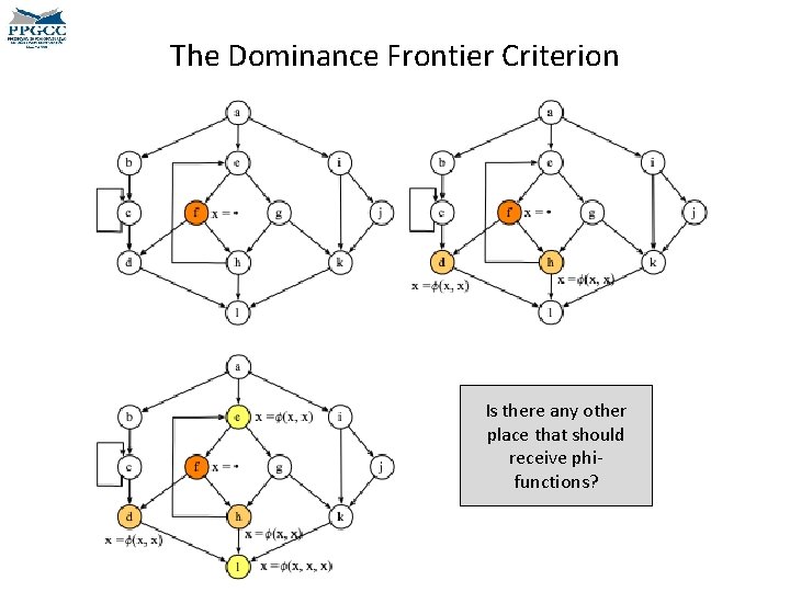 The Dominance Frontier Criterion Is there any other place that should receive phifunctions? The Dominance Frontier Criterion Is there any other place that should receive phifunctions?
