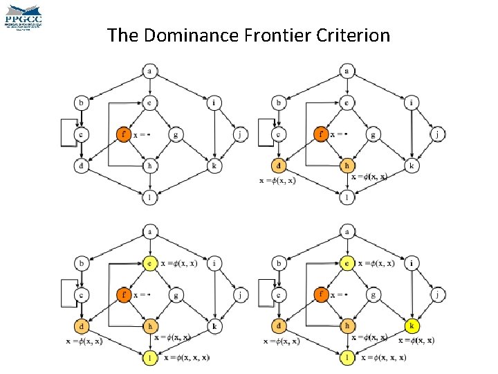 The Dominance Frontier Criterion The Dominance Frontier Criterion