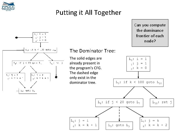 Putting it All Together Can you compute the dominance frontier of each node? The Putting it All Together Can you compute the dominance frontier of each node? The
