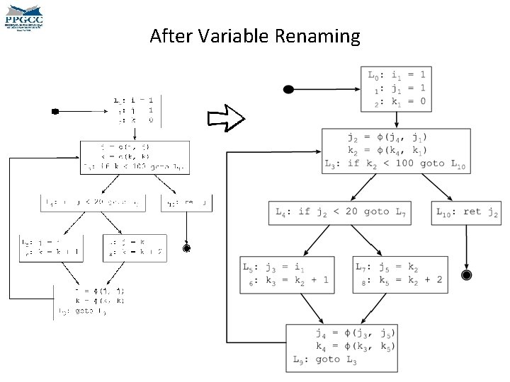 After Variable Renaming After Variable Renaming