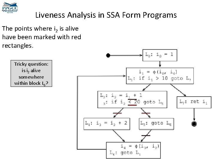 Liveness Analysis in SSA Form Programs The points where i 2 is alive have Liveness Analysis in SSA Form Programs The points where i 2 is alive have
