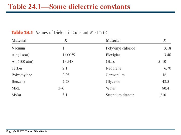 Table 24. 1—Some dielectric constants Copyright © 2012 Pearson Education Inc. 