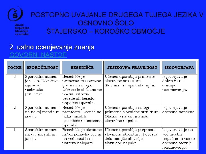 POSTOPNO UVAJANJE DRUGEGA TUJEGA JEZIKA V OSNOVNO ŠOLO ŠTAJERSKO – KOROŠKO OBMOČJE 2. ustno