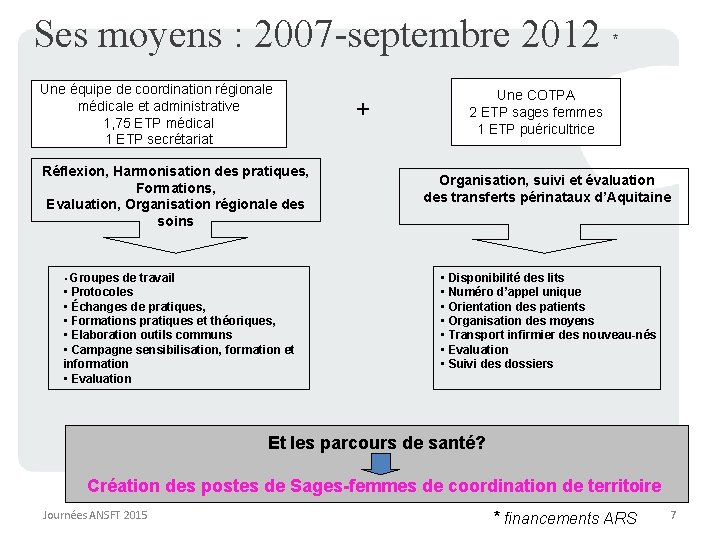 Ses moyens : 2007 -septembre 2012 * Une équipe de coordination régionale médicale et